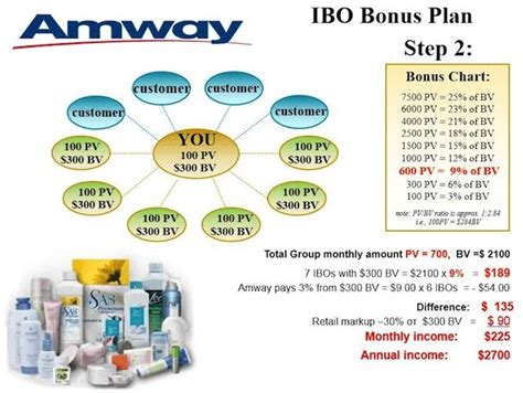 amway 6 pv|Learn more about Amway in Malaysia: Start your own business.